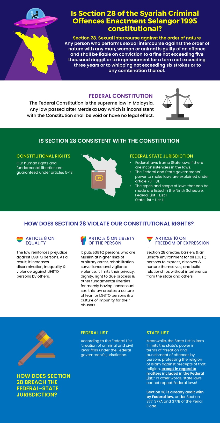 FAQ Federal Court Allows Challenge To Selangor S Syariah Law Against Unnatural Sex Queer Lapis