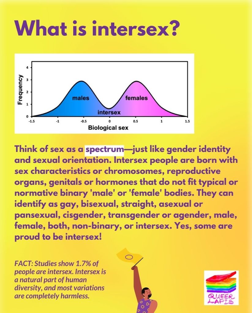 What issues do intersex people face in Malaysia? Queer Lapis